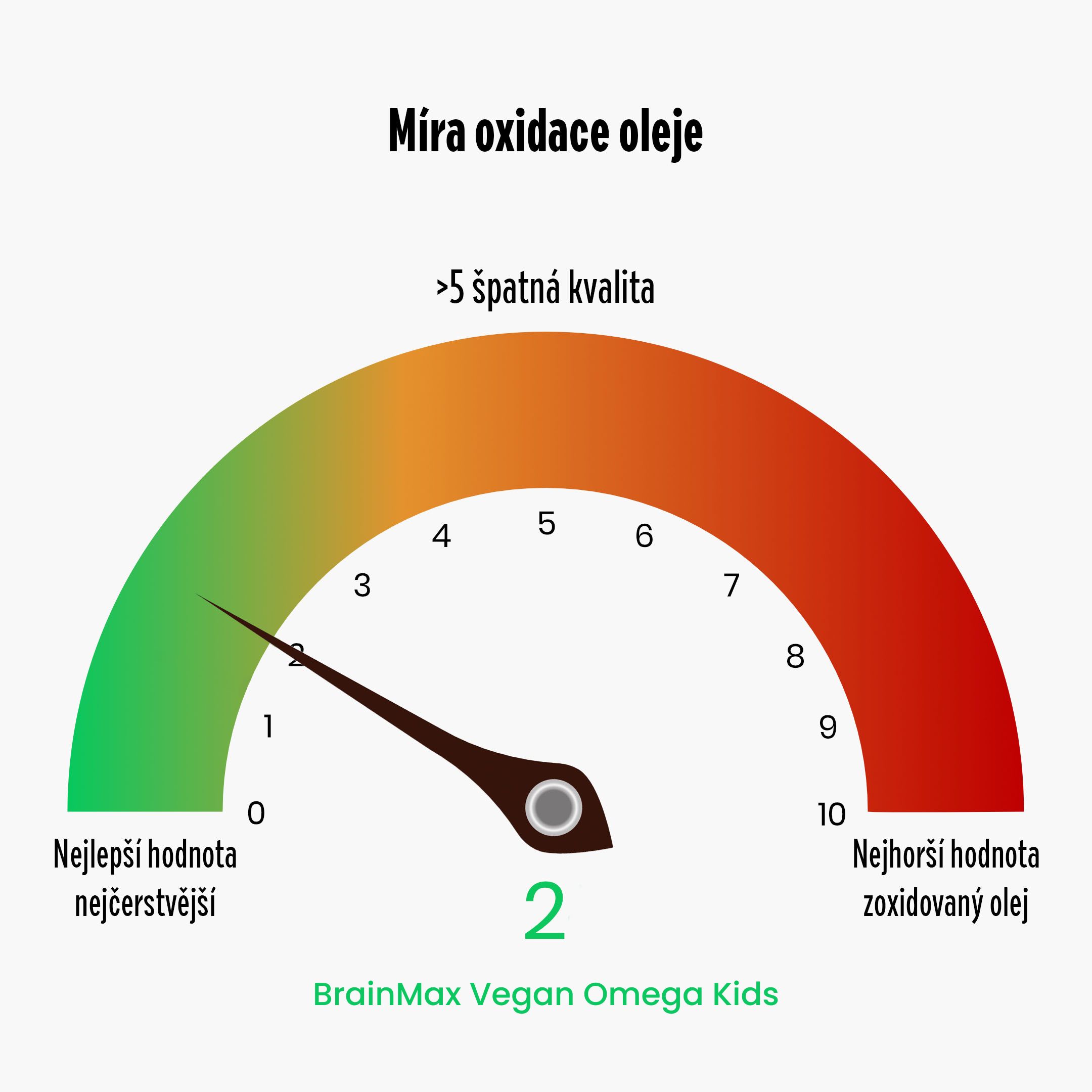 Omega vegani per bambini (1)